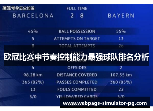 欧冠比赛中节奏控制能力最强球队排名分析