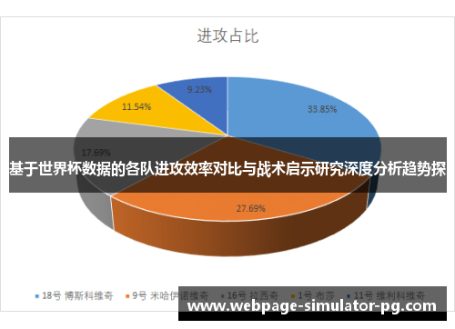 基于世界杯数据的各队进攻效率对比与战术启示研究深度分析趋势探