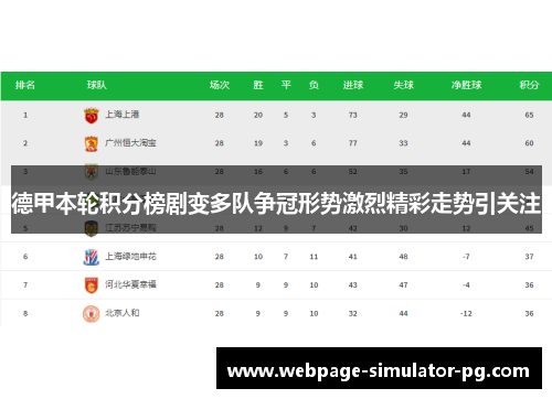 德甲本轮积分榜剧变多队争冠形势激烈精彩走势引关注 德甲本轮积分榜剧变多队争冠形势激烈精彩走势引关注