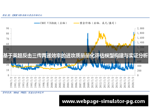 基于英超反击三传两递效率的进攻质量量化评估模型构建与实证分析